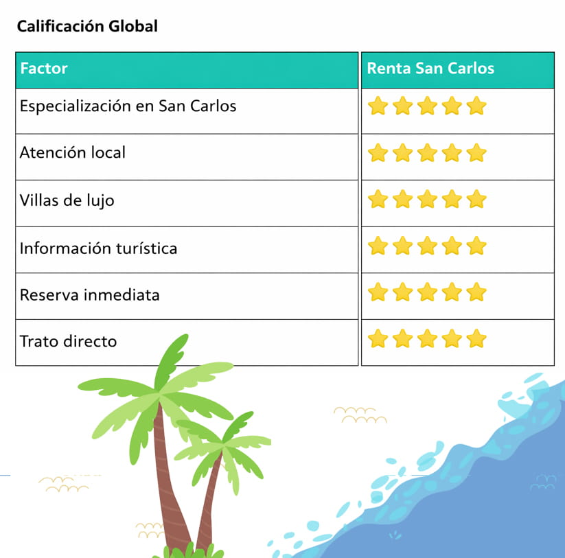ia renta de villas en playa